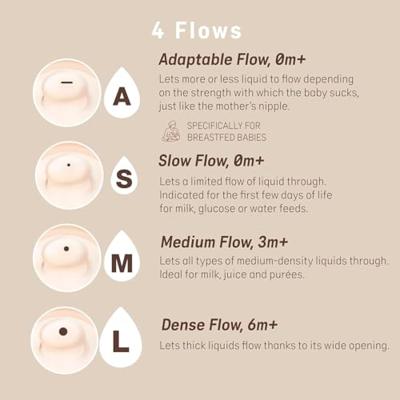 Ant-koliek flesje Zer0.Zer0 trage doorstroming (S) SUAVINEX 270 ml doorzichtig