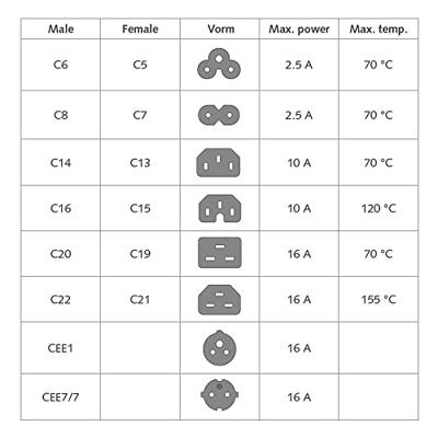 ACT Netsnoer C6 - C7 zwart 0,2 m