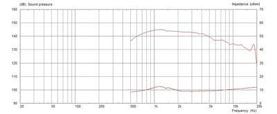 Monacor CDX1-1742/8 PA-hoorn-driver Belastbaarheid RMS=50 W 8 Ω