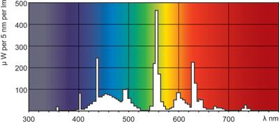 Philips TL5 HO 24W 865 55cm Master