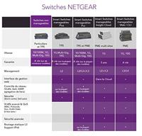 Netgear XS505M Unmanaged Switch - thumbnail