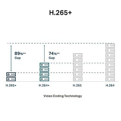 TP-Link VIGI C440I (2.8mm) IR camera - thumbnail