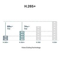 TP-Link Vigi C440-I 2.8mm Turret - thumbnail
