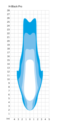 Koplamp Herrmans H-Black Pro E 6-12 Volt - met houder - 230 lumen