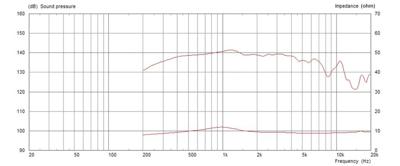 Monacor CDX14-2420/8 PA-hoorn-driver Belastbaarheid RMS=70 W 8 Ω