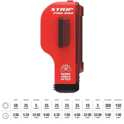 Lezyne Strip Drive Pro Achterlicht - Rood