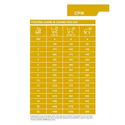 Specific Hond CPW Puppy All Breeds 6x300gr