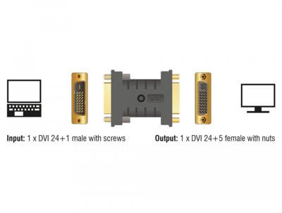DeLOCK DVI 24+1 male naar DVI 24+5 female adapter