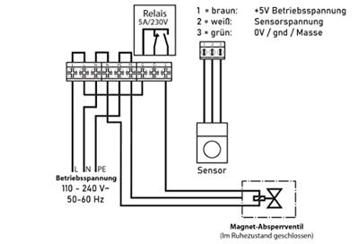 Schabus GX-A1+ Centrale Zonder sensor werkt op het lichtnet Detectie van Propaan, Butaan, Methaan, Ethanol, Kooldioxide