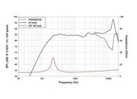 Lavoce FSN020.72 2 inch 5 cm Breedband-luidspreker 15 W 8 Ω - thumbnail