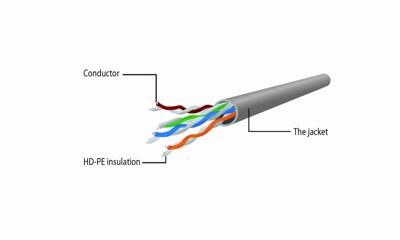 Cablexpert netwerkkabel, UTP CAT 6, 3 m