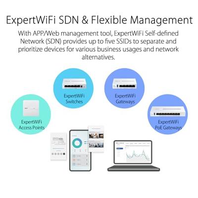 Asus ExpertWiFi EBP15 WiFi-router