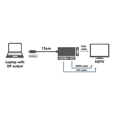 LogiLink CV0109 DisplayPort to DVI/HDMI/VGA adapter - thumbnail