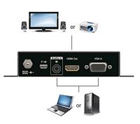 Aten VC182 Converter (VGA naar HDMI) - thumbnail