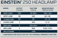 Ledlamp voor op het hoofd Nebo Einstein 250 250 Lm - thumbnail