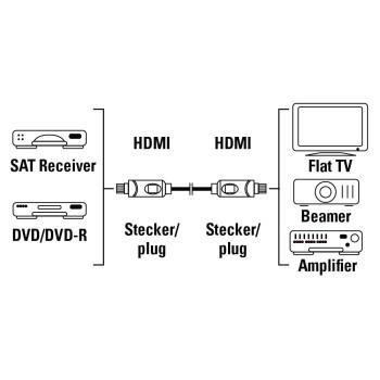 Hama hdmi kabel 1.50m