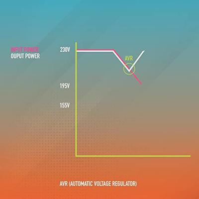 Ononderbreekbaar Stroomvoorzieningssysteem Interactief SAI NGS FORTRESS 1200 V3 800 VA