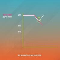 Ononderbreekbaar Stroomvoorzieningssysteem Interactief SAI NGS FORTRESS 1200 V3 800 VA - thumbnail