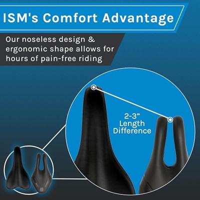 ISM Zadel ps1.1 performance short
