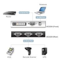 ATEN UC2324 hub & concentrator - thumbnail