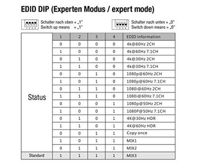 Oehlbach Highway Splitter HDMI-splitter 1 tot 2 poorten 3840 x 2160 Pixel Oehlbach Highway Splitter HDMI-splitter 1 tot 2 poorten 3840 x 2160 Pixel