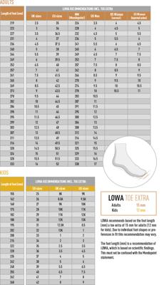 Lowa Aerox GTX wandelschoenen mintgroen/oranje