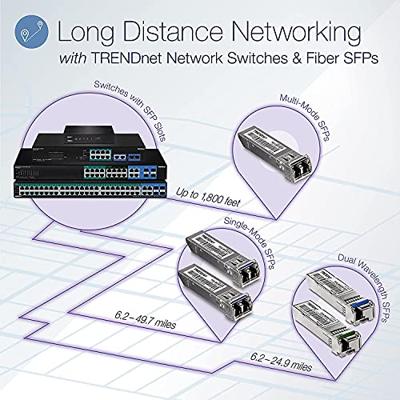 TrendNet TPE-1620WSF Netwerk switch 10 / 100 / 1000 MBit/s PoE-functie TrendNet TPE-1620WSF Netwerk switch 10 / 100 / 1000 MBit/s PoE-functie