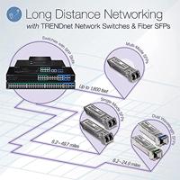 TrendNet TPE-1620WSF Netwerk switch 10 / 100 / 1000 MBit/s PoE-functie - thumbnail