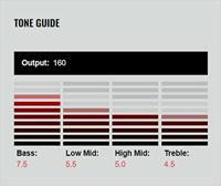 DiMarzio DP110W FS-1 gitaarelement - thumbnail