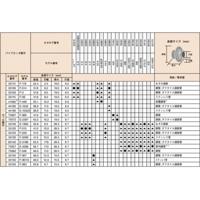 Ridgid Snijwiel v 1/2/42/202 staal - 33100 - thumbnail