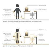 Bernstein Tools for Electronics ESD-aardingsstekker Haaks - thumbnail