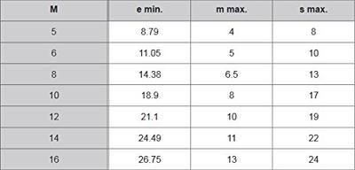 pgb-Europe PGB-FASTENERS | Zeskantmoer |8| DIN 934 M 4 Zn | 200 st 93480100403