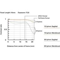 Tamron 16-30mm f/2.8 DI III VXD G2 Sony FE - thumbnail