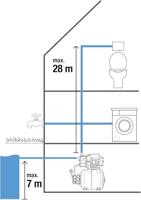 GARDENA Hydrofoorpomp 3700/4 - thumbnail
