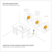 Bernstein Tools for Electronics ESD-aardingsstekker - thumbnail