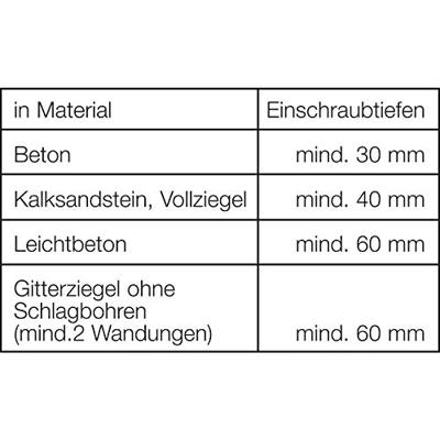 Kozijns.ck.spax-ra t30 7.5x130 - thumbnail
