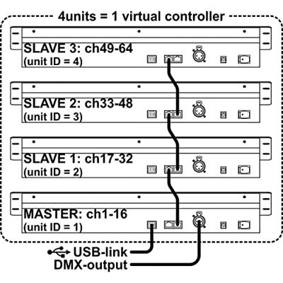 JB Systems SCM-1 Scenemaster DMX controller