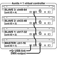 JB Systems SCM-1 Scenemaster DMX controller - thumbnail