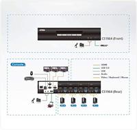 ATEN CS1964 4-poorts USB 3.0 4K DisplayPort KVM switch met 3-voudige weergave - thumbnail