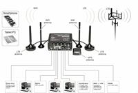 Teltonika RUT955 draadloze router Fast Ethernet 4G zwart - thumbnail