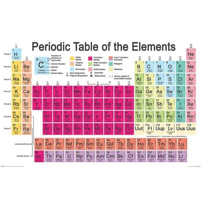 Poster Periodic Table 91,5x61cm Poster Periodic Table 91,5x61cm