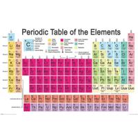 Poster Periodic Table 91,5x61cm - thumbnail