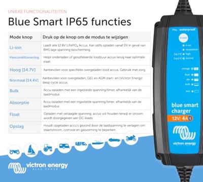 Victron Energy Blue Smart IP65 12/4 Loodaccu-lader 12 V Laadstroom (max.) 4 A