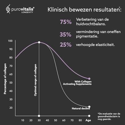Purovitalis Rewind Collagen The Beauty Drink Purovitalis Rewind Collagen The Beauty Drink