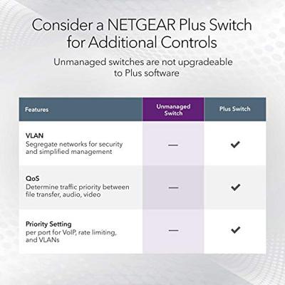 NETGEAR NETGEAR GS316v3 - Switch - unmanaged - 1 Ethernet Switch