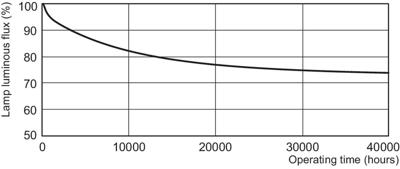 Philips MASTER PL-C Xtra 2 Pin fluorescente lamp 26,5 W G24d-3 Koel wit B