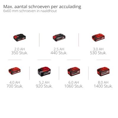 Einhell TP-CD 18/60 Li BL Solo - Accu Boor-/Schroefmachine | 18V | 60 Nm | Zonder accu en lader - 4514210 4514210