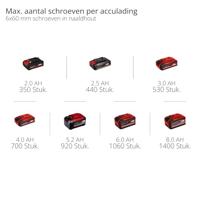 Einhell Professional TP-CD 18/60 Li BL - Solo 4514210 Accu-schroefboormachine 18 V Zonder accu, Zonder lader, Brushless - thumbnail
