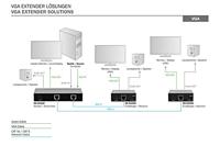 DIGITUS Professional DS-53420 - VGA Extender/Splitter - 2-poorts zendereenheid - tot 300 m bereik - UTP patchkabel (Cat 5e/6) - tot 1920 x 1200 pixels - zwart - thumbnail