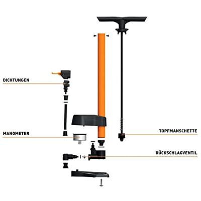 Sks pompkoprubber mv easy omkeerbaar 5x av en 5x sv/dv - thumbnail